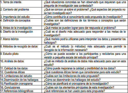 Ejemplos de INVESTIGACIÓN CUALITATIVA - 6 Casos EXPLICADOS 2 ejemplos de investigacion cualitativa 6 casos