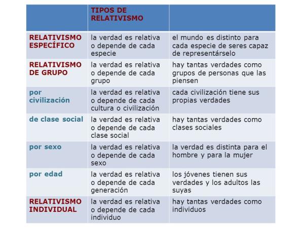 Ejemplos de RELATIVISMO: DESCUBRE el BIEN y el MAL 2 ejemplos de relativismo descubre el bien y el mal