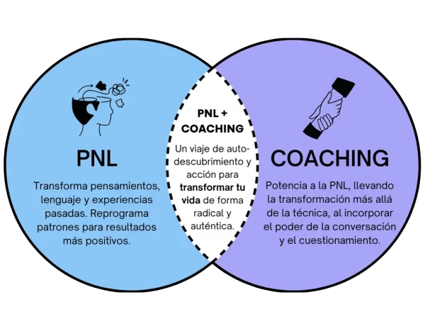 Ejercicios Esenciales de PNL para Transformar Tu Coaching 2 ejercicios esenciales de pnl para transformar tu coaching