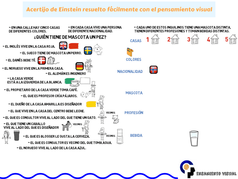 El ACERTIJO de EINSTEIN - RESUELVE JUEGOS de LÓGICA GRATIS 2 el acertijo de einstein resuelve juegos de logica gratis