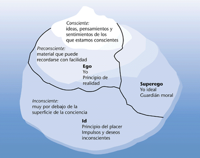 el inconsciente de freud revelaciones que no conocias