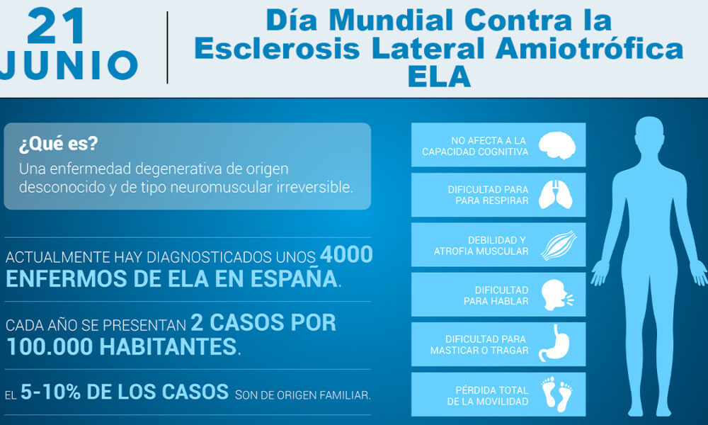 ELA: SÍNTOMAS y Tratamiento que Debes Conocer URGENTE 2 ela sintomas y tratamiento que debes conocer urgente