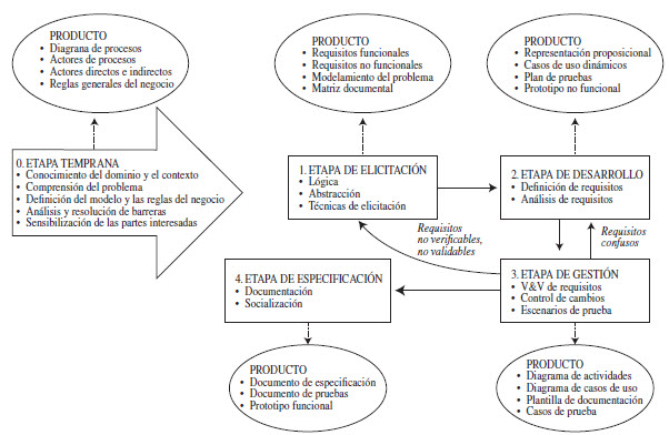 Elicitación: Cómo ELICITAR información de manera EFICAZ 2 elicitacion como elicitar informacion de manera eficaz