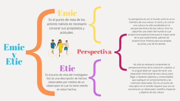 Emic y Etic: DESCUBRE sus DIFERENCIAS y EJEMPLOS CLAVE 2 emic y etic descubre sus diferencias y ejemplos clave