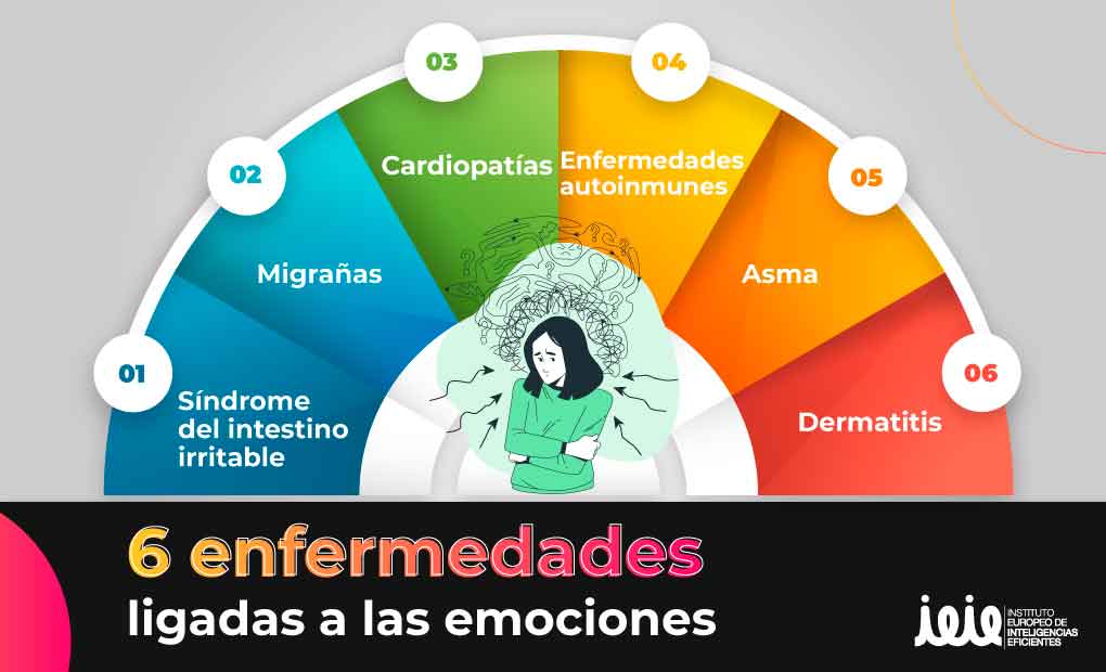 Emoción vs Sentimiento: ¡Descubre su Impacto en tu Vida! 2 emocion vs sentimiento descubre su impacto en tu vida