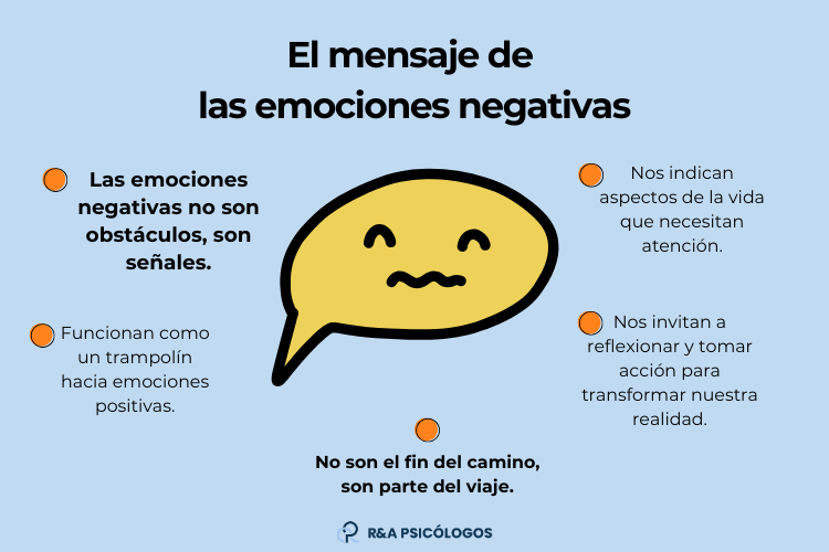 Emociones Negativas: CÓMO ENTENDERLAS y TRANSFORMARLAS 2 emociones negativas como entenderlas y transformarlas
