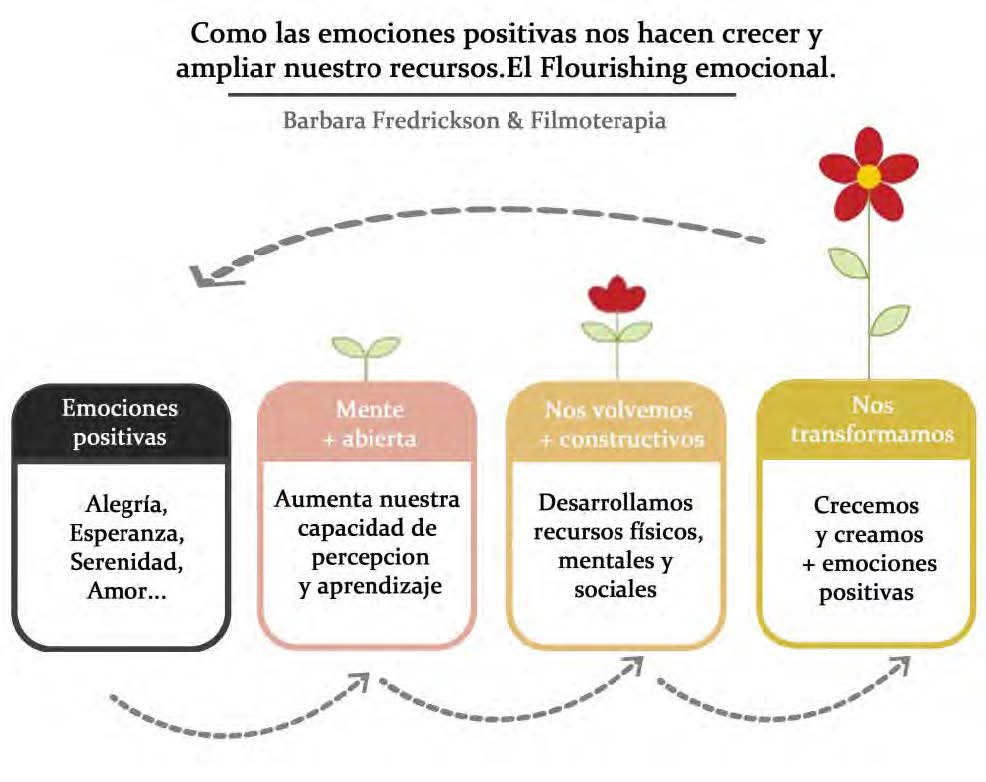 emociones positivas tipos y beneficios para tu mente