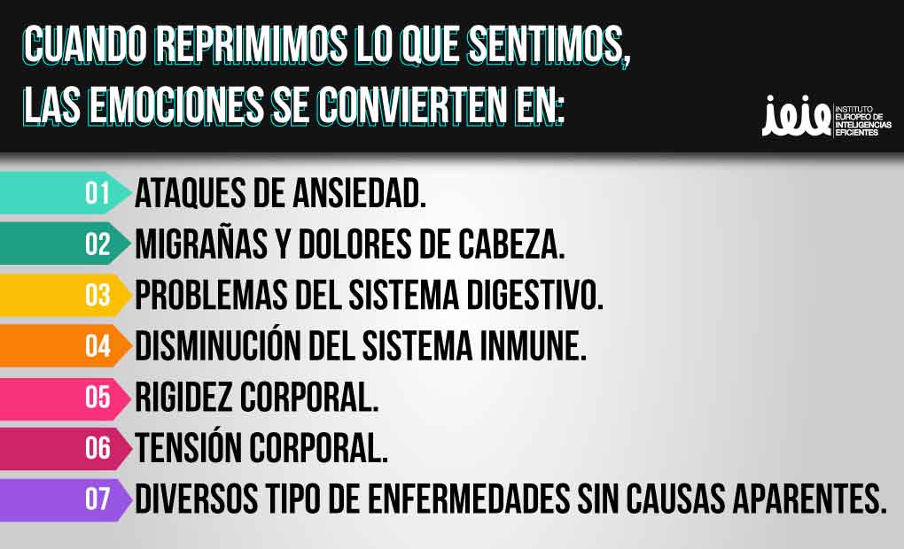 Emociones REPRIMIDAS: Cómo AFECTAN tu VIDA y BIENESTAR 2 emociones reprimidas como afectan tu vida y bienestar