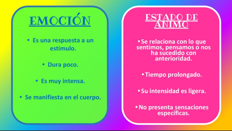 Emociones vs. Estado de Ánimo: Cuál es la Diferencia 2 emociones vs estado de animo cual es la diferencia
