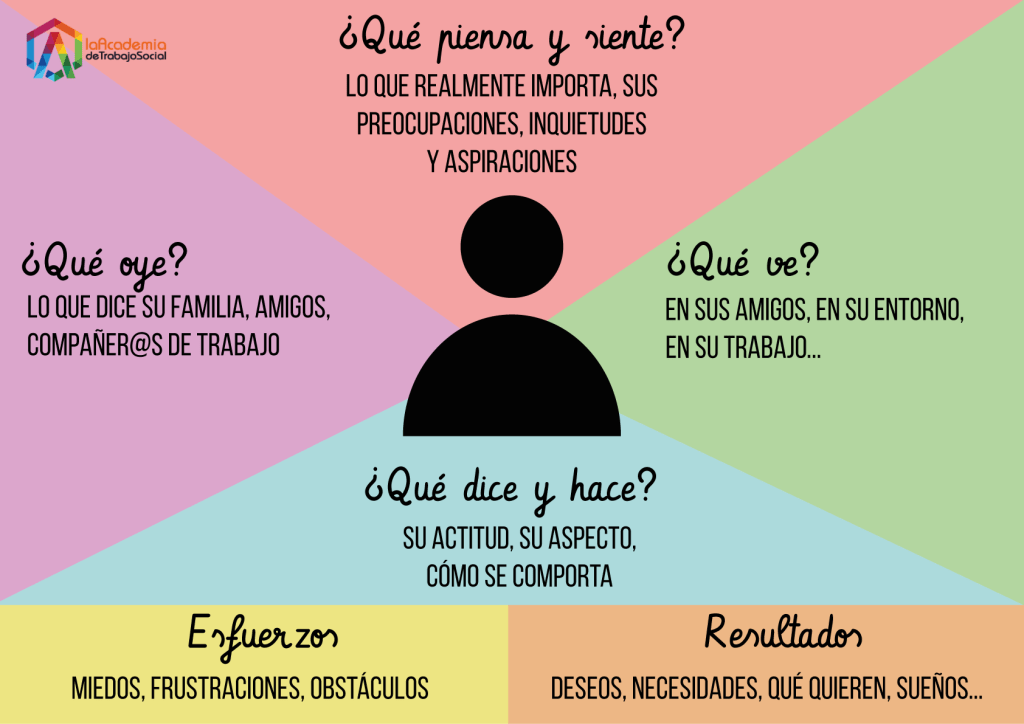 Empatía Compasiva: TRANSFORMA SENTIMIENTOS en ACCIÓN REAL 2 empatia compasiva transforma sentimientos en accion real