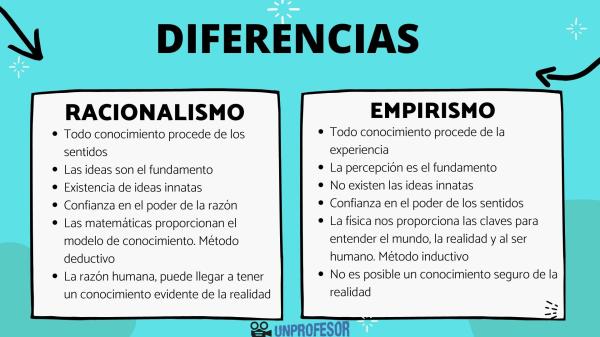 EMPIRISMO vs RACIONALISMO: DESCUBRE sus DIFERENCIAS CLAVE 2 empirismo vs racionalismo descubre sus diferencias clave