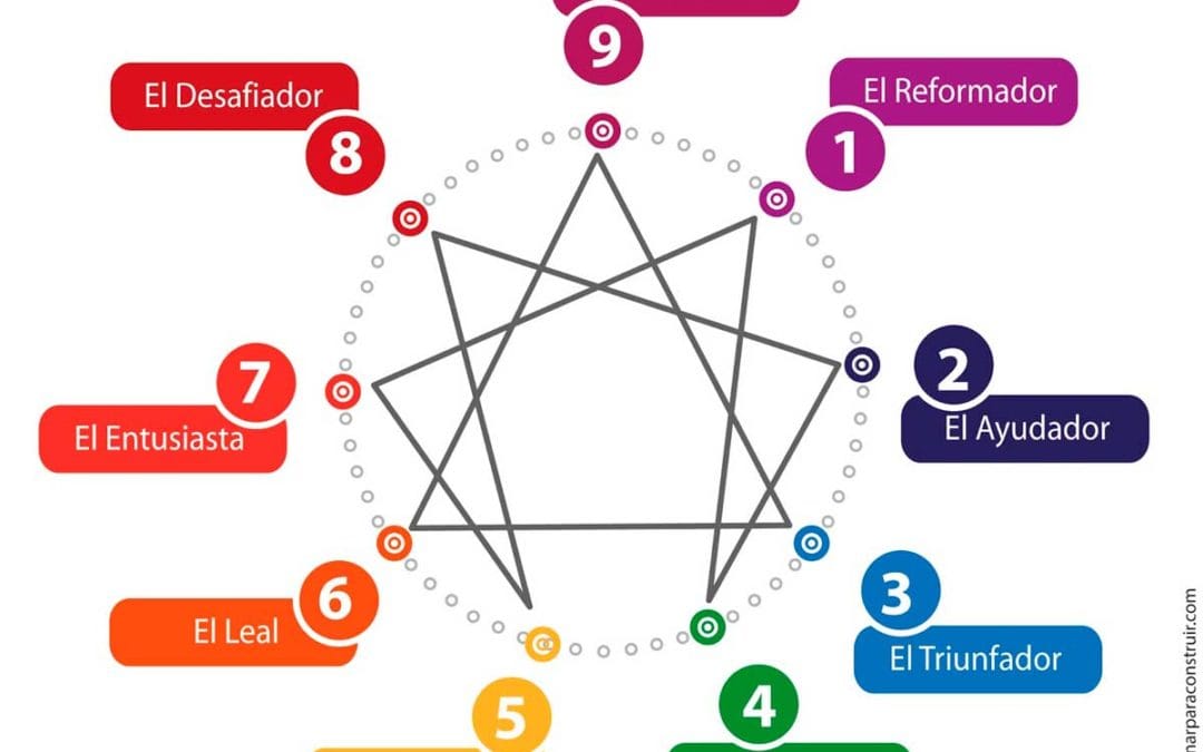 ENEAGRAMA de PERSONALIDAD: Descubre TU VERDADERA ESENCIA 2 eneagrama de personalidad descubre tu verdadera esencia