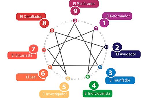 ENEATIPO 7: DESCUBRE al ENTUSIASTA y su ENERGÍA VITAL 2 eneatipo 7 descubre al entusiasta y su energia vital