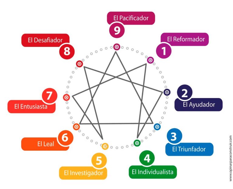 Eneatipo 8: DESAFÍA tus LÍMITES y descubre tu PODER 2 eneatipo 8 desafia tus limites y descubre tu poder