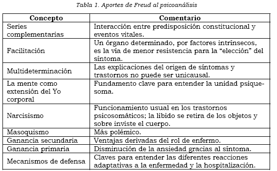 enfermedades psicosomaticas significado y ejemplos claros