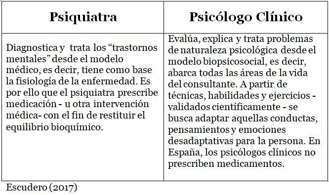 ENFOQUE BIOPSICOSOCIAL en ANSIEDAD - Terapia Online Madrid 2 enfoque biopsicosocial en ansiedad terapia online madrid