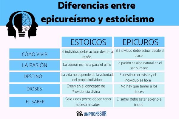 Epicureísmo y Estoicismo: DESCUBRE sus DIFERENCIAS CLAVE 2 epicureismo y estoicismo descubre sus diferencias clave