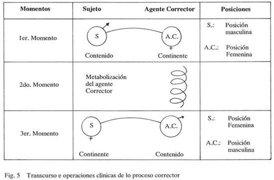 Epistemología Genética: El Pensamiento de Piaget Revelado 2 epistemologia genetica el pensamiento de piaget revelado