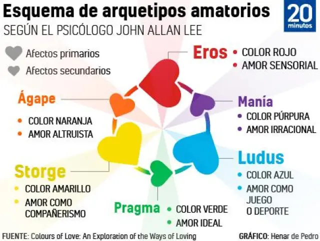 eros ludus y storge descubre los tres estilos de amor