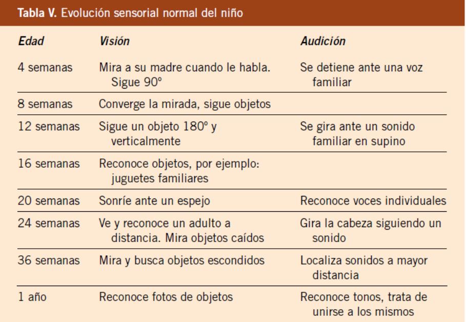 Escala de Gessell: Claves Esenciales del Desarrollo Infantil 14 escala de gessell claves esenciales del desarrollo infantil