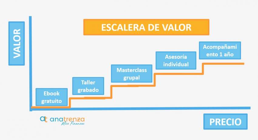 Escala de VALORES: 5 ESTRATEGIAS para Conocer la Tuya 2 escala de valores 5 estrategias para conocer la tuya