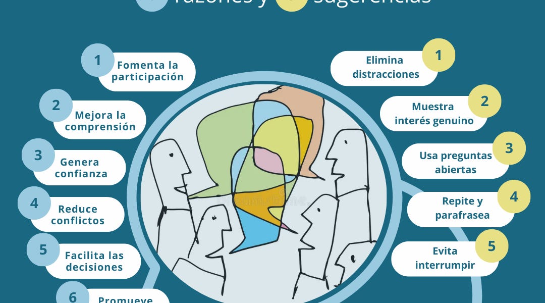 ESCÚCHA ACTIVA: 3 ESTRATEGIAS para MEJORAR tu COMUNICACIÓN 2 escucha activa 3 estrategias para mejorar tu comunicacion