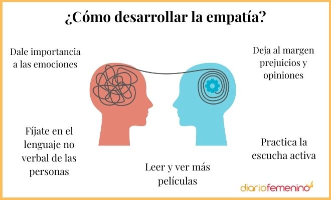 Escucha ACTIVA vs. ESCUCHA EMPÁTICA - Mejora tus Relaciones 2 escucha activa vs escucha empatica mejora tus relaciones