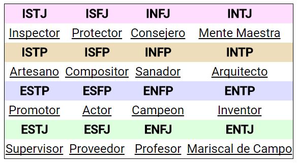 esfj personalidad conoce al protector del myers briggs