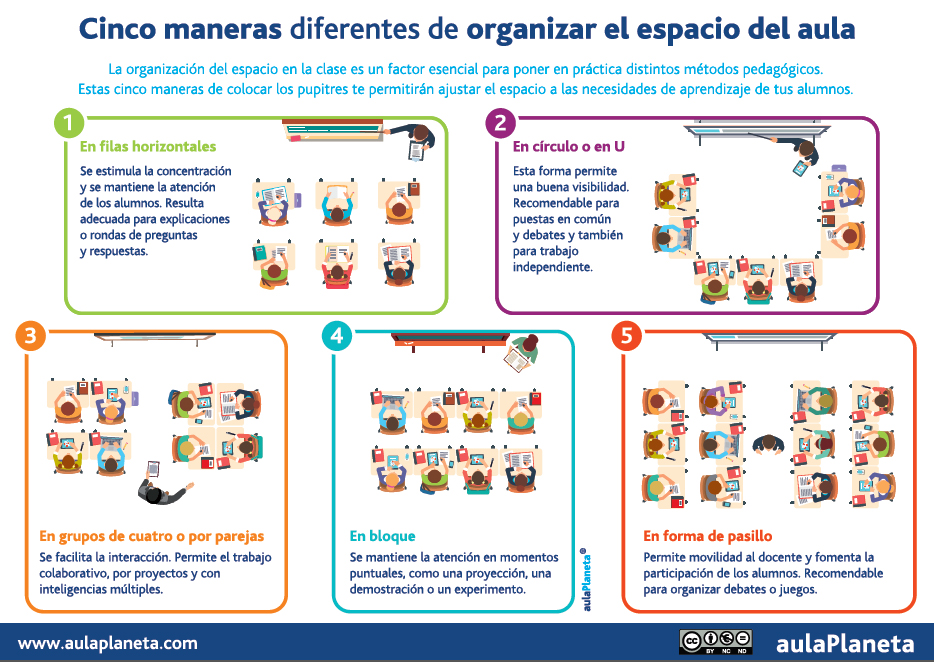 ESPACIOS de APRENDIZAJE: Características y TIPOS Esenciales 6 espacios de aprendizaje caracteristicas y tipos esenciales