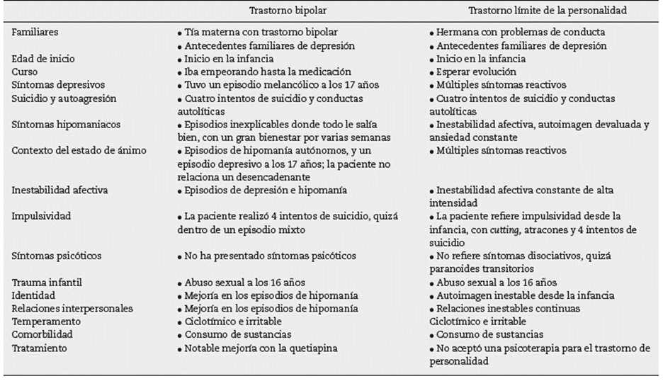esquizofrenia vs bipolaridad diferencias clave y terapia