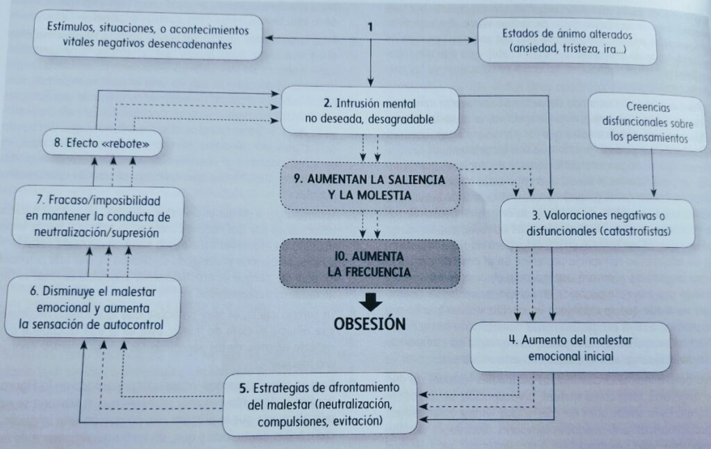 Estímulo Condicionado en Psicología: Su Impacto Revelador 2 estimulo condicionado en psicologia su impacto revelador
