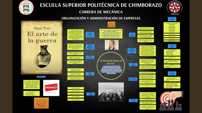 estrategias de sun tzu claves que transformaron la historia