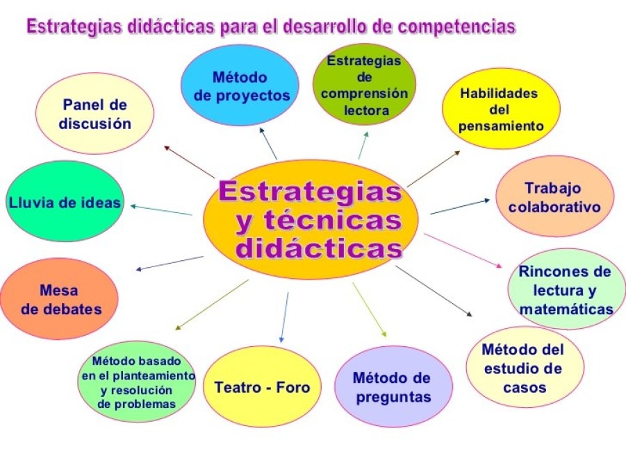 estrategias didacticas definicion y aplicacion esencial