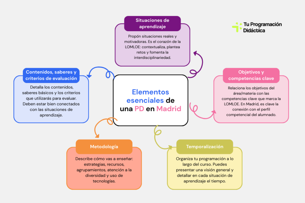Estrategias Didácticas: MEJORA tu APRENDIZAJE en Madrid 2 estrategias didacticas mejora tu aprendizaje en madrid