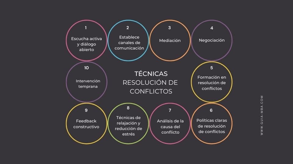 estrategias utiles para resolver problemas en madrid