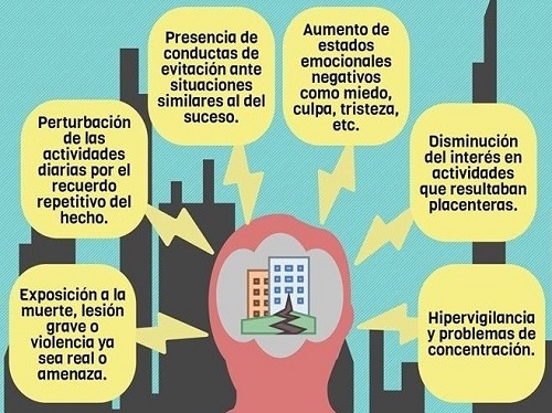 estres agudo vs postraumatico cuales son las claves