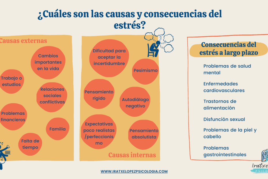 ESTRÉS CRÓNICO: DEFINICIÓN, TIPOS y Tratamientos EFECTIVOS 2 estres cronico definicion tipos y tratamientos efectivos