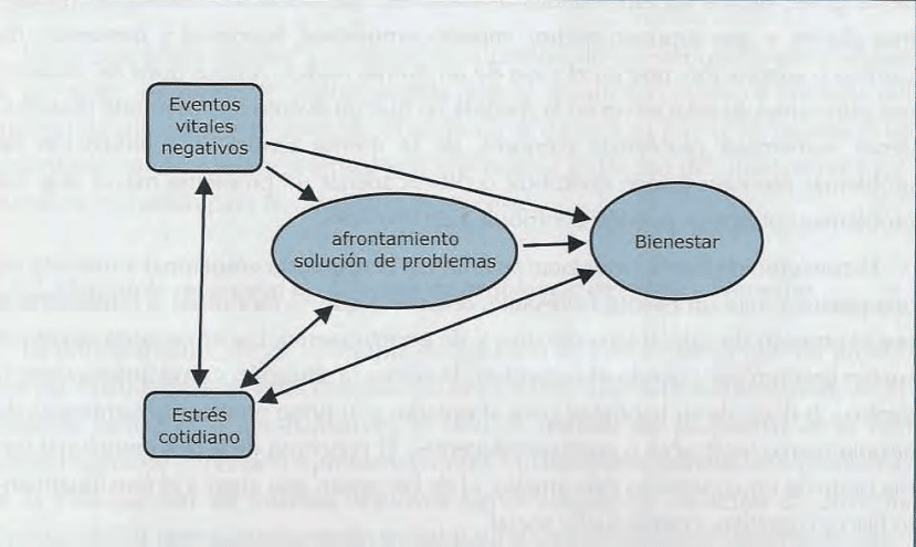 Estrés: DEFINICIONES CLARAS y CÓMO AFRONTARLO Eficazmente 2 estres definiciones claras y como afrontarlo eficazmente