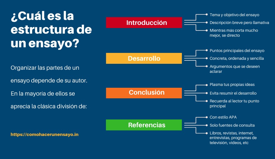 Estructura de un ENSAYO: PARTES y CLAVES para ESCRIBIRLO 39 estructura de un ensayo partes y claves para escribirlo