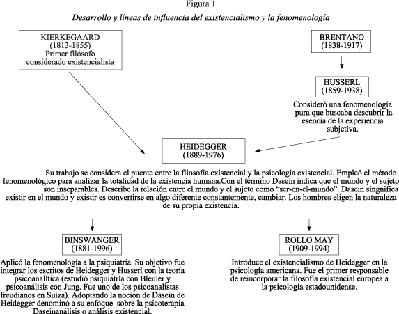 estructuralismo conceptos clave para tu terapia en madrid