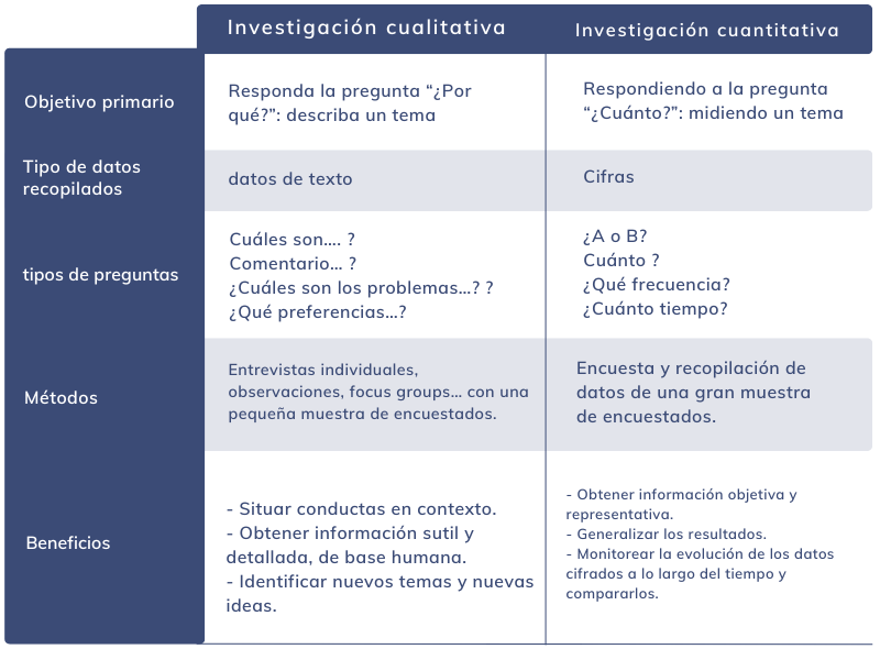 estudios cualitativos y cuantitativos claves para el
