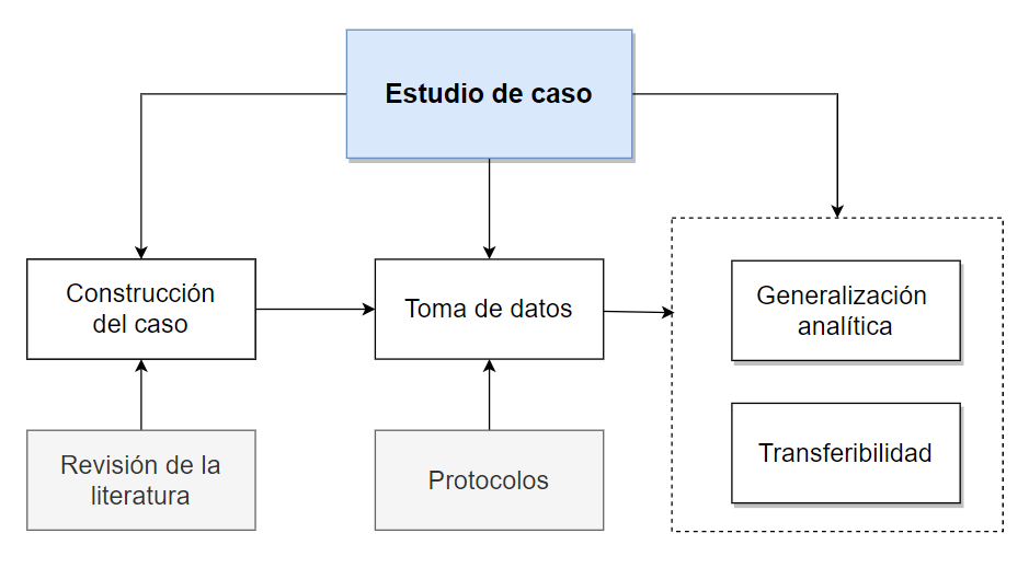 Estudios de CASOS: Características y OBJETIVOS Reveladores 2 estudios de casos caracteristicas y objetivos reveladores