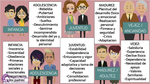 Etapas del Desarrollo Familiar: Importancia y Descubrimiento 10 etapas del desarrollo familiar importancia y descubrimiento