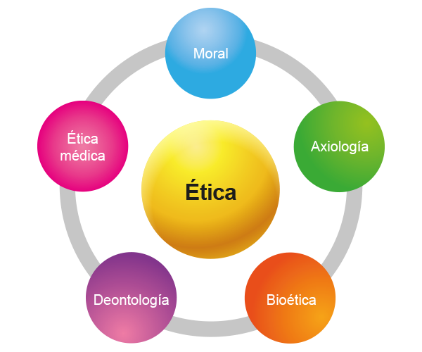 etica claves tipos y ejemplos esenciales que debes conocer