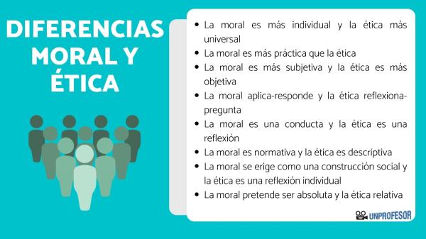 Ética vs Moral: Descubre sus Diferencias Clave Aquí 2 etica vs moral descubre sus diferencias clave aqui