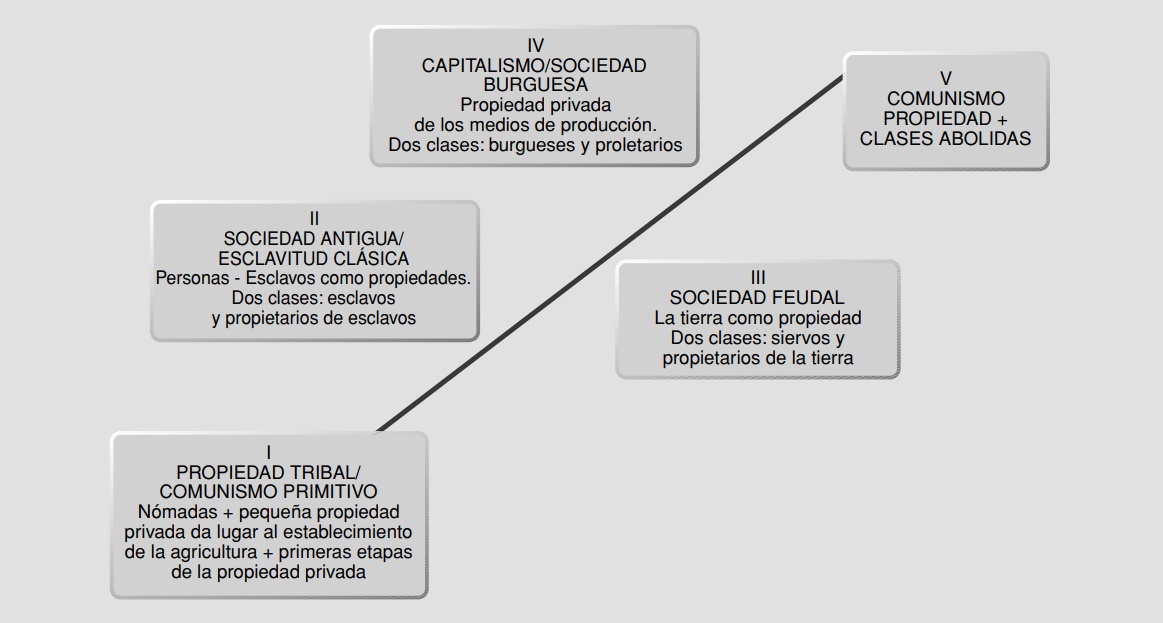 evolucion de la sociologia en madrid un analisis revelador