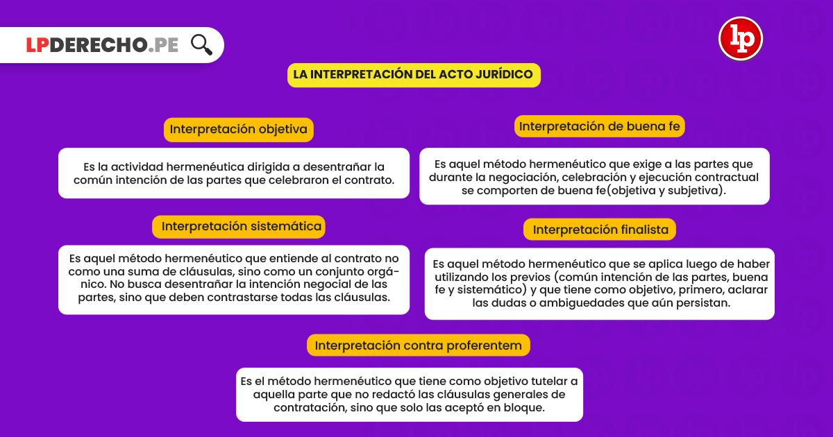 exegesis vs hermeneutica descubre sus diferencias y usos