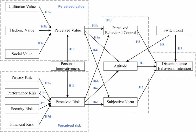expectancy value theory descubre sus fundamentos en madrid