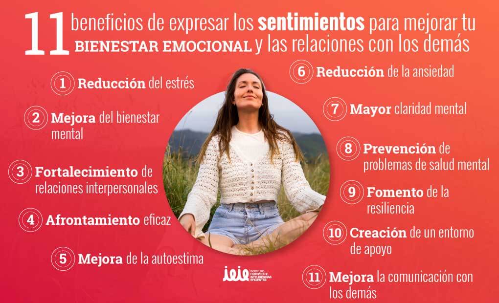 EXPRESAR EMOCIONES: CLAVE para tu SALUD EMOCIONAL en MADRID 2 expresar emociones clave para tu salud emocional en madrid