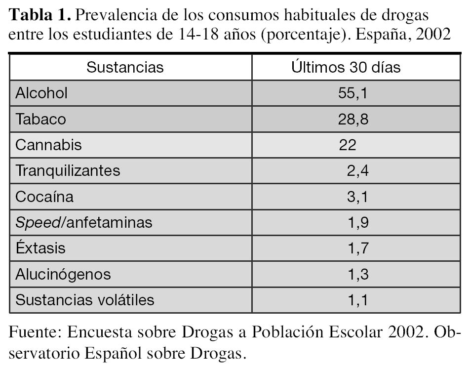 Éxtasis o MDMA: DESCUBRE la DROGA del AMOR y sus EFECTOS 2 extasis o mdma descubre la droga del amor y sus efectos